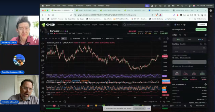 Use AI to be a better trader